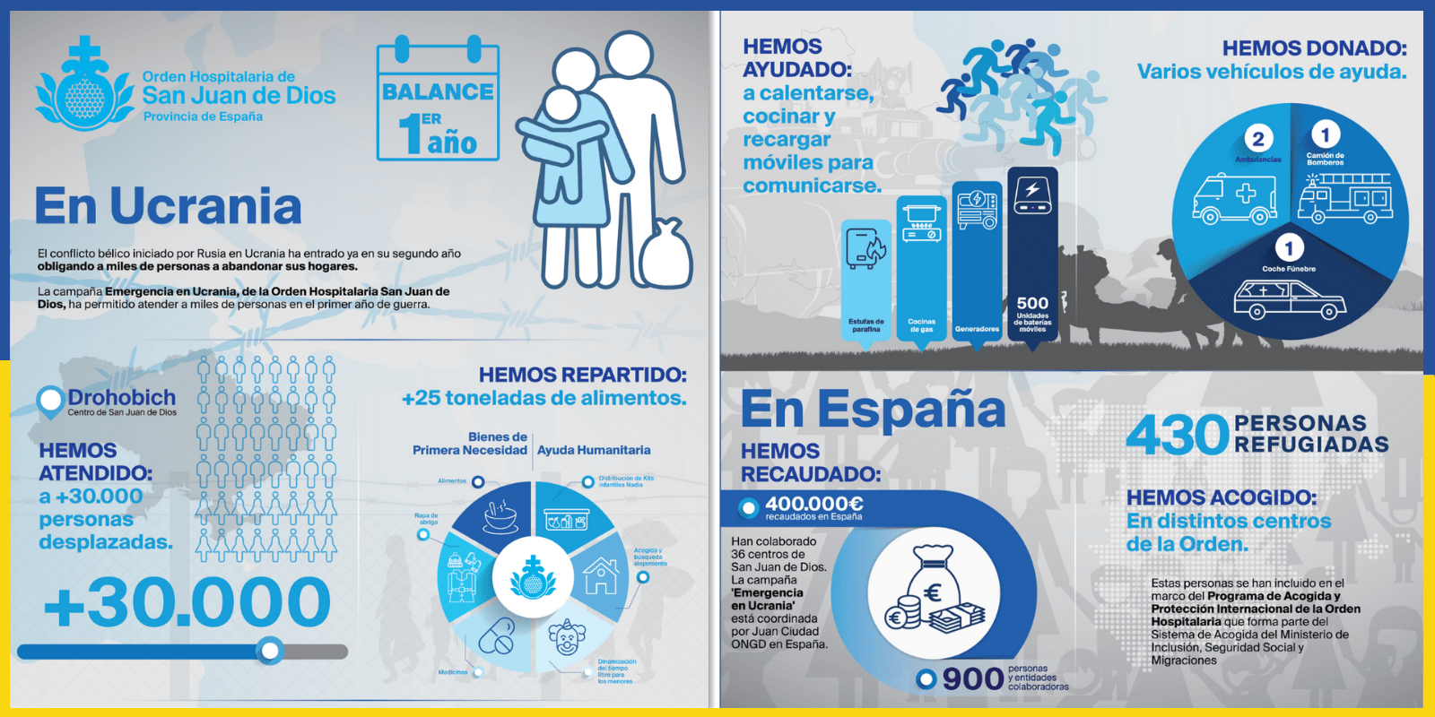 Sant Joan de Déu segueix al costat de les persones desplaçades per la guerra d'Ucraïna