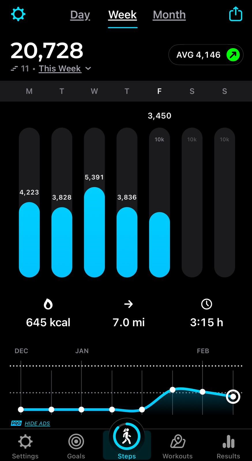 Egle's Week of walking