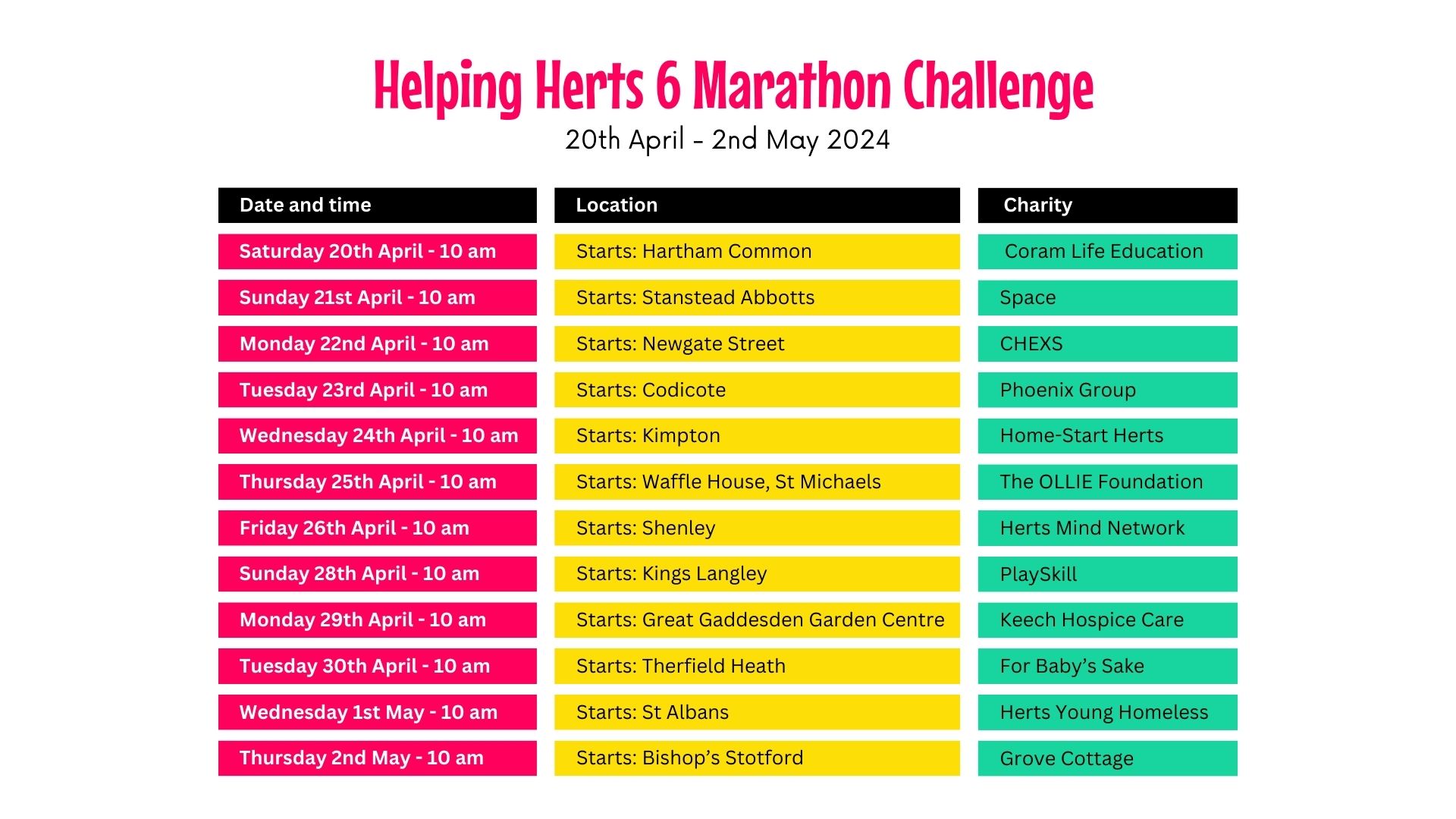 Here is a list of the charities we are walking for and which dates we are walking with them!