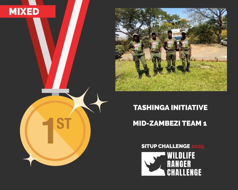 WRC 2025 Situp Results for our Teams