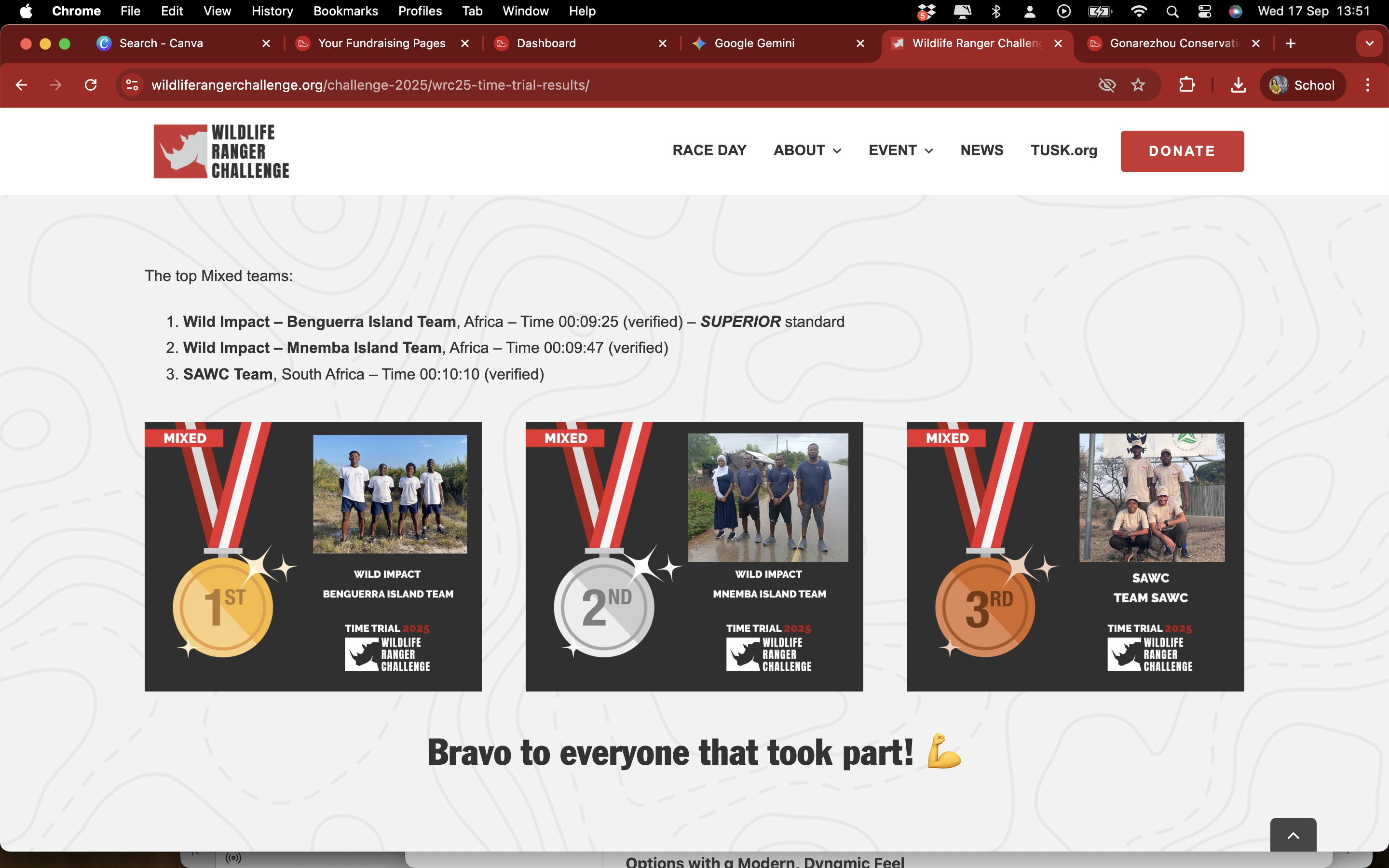 TEAM SAWC ranked 3rd in the Time Trials Challenge!!