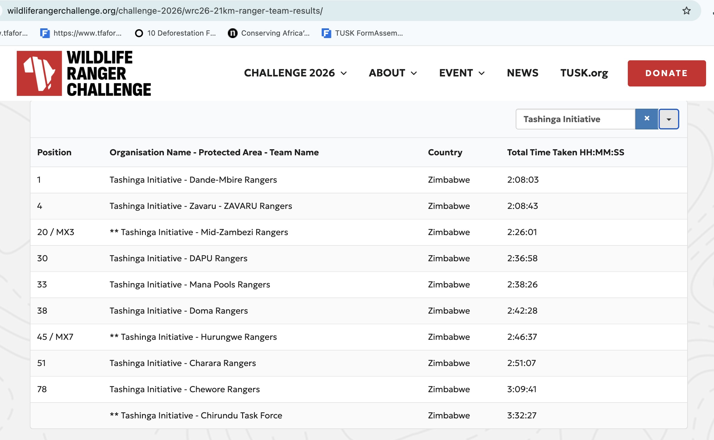 21km RESULTS!